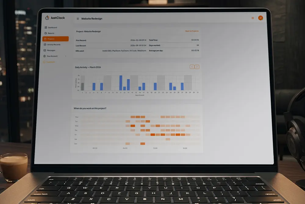 Reports view with time by IDE breakdown